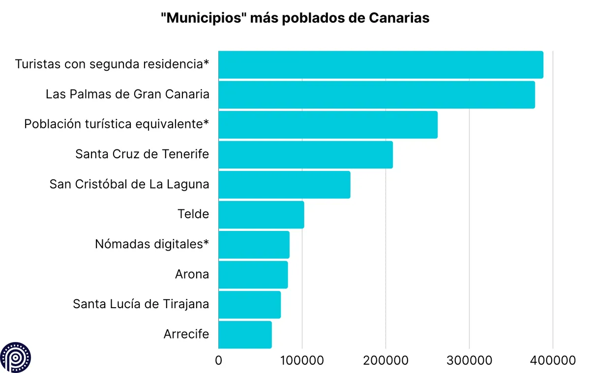 Sectores físicos o demográficos de población